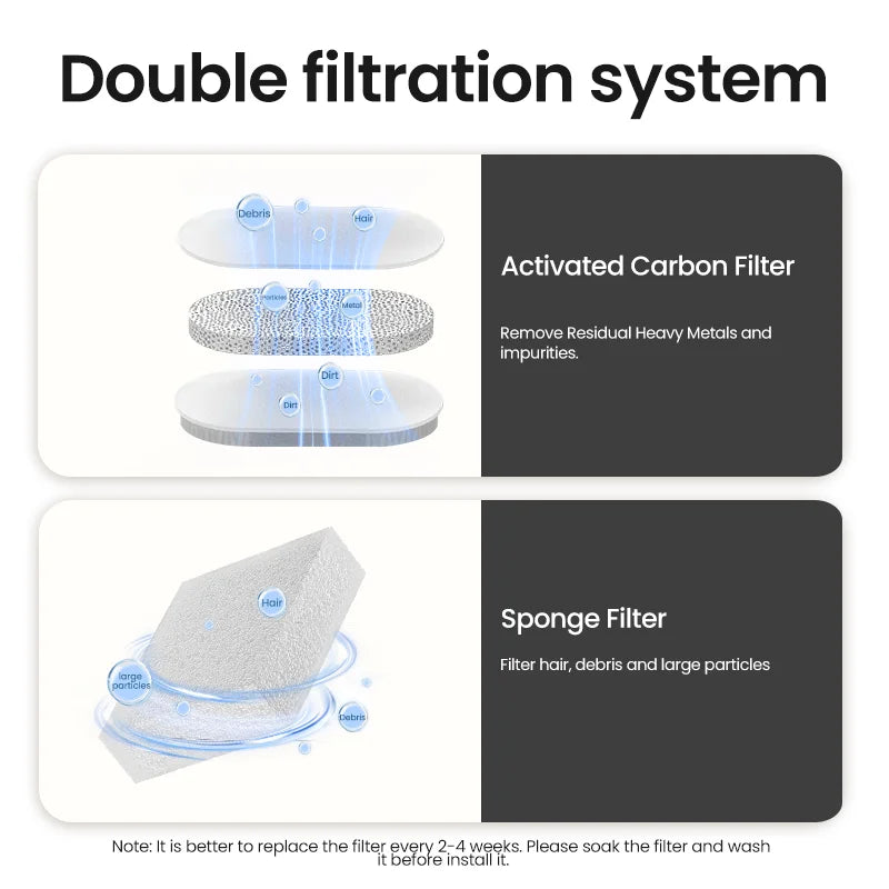 ROJECO Automatic Cat Water Fountain Smart Pet Water Dispenser with Pump for Dog Rechargeable Drinking Filter Cat Drinking Supply